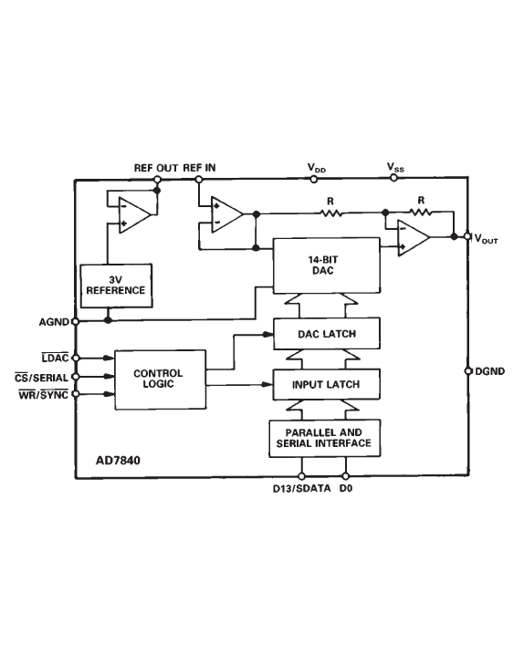 AD7840SQ/883B