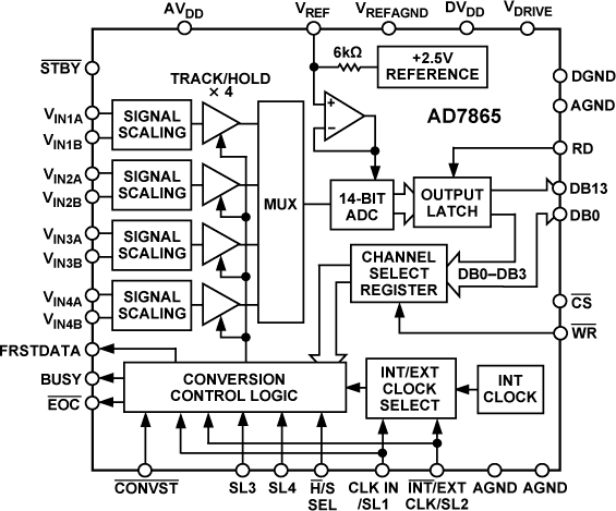 AD7865ASZ-1