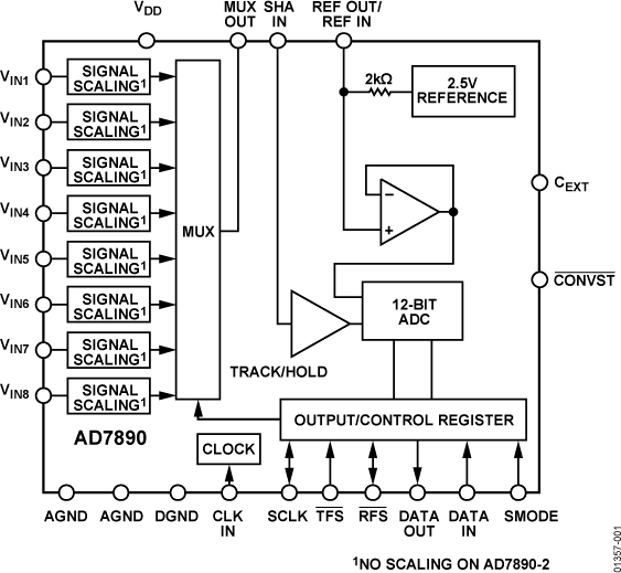 AD7890BRZ-2