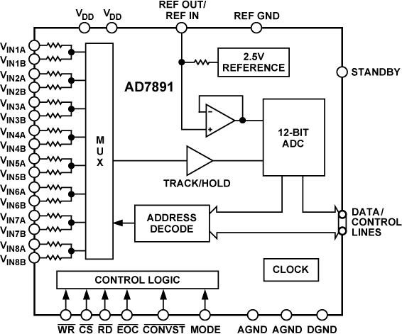 AD7891ASZ-1REEL