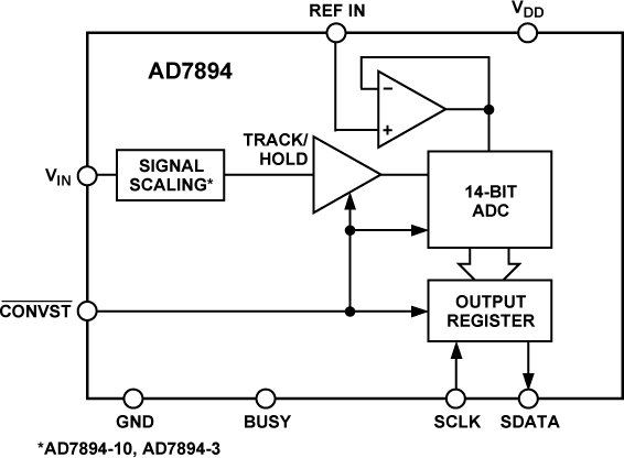 AD7894BRZ-3