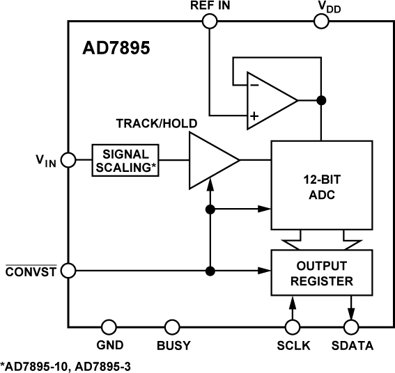 AD7895ANZ-2