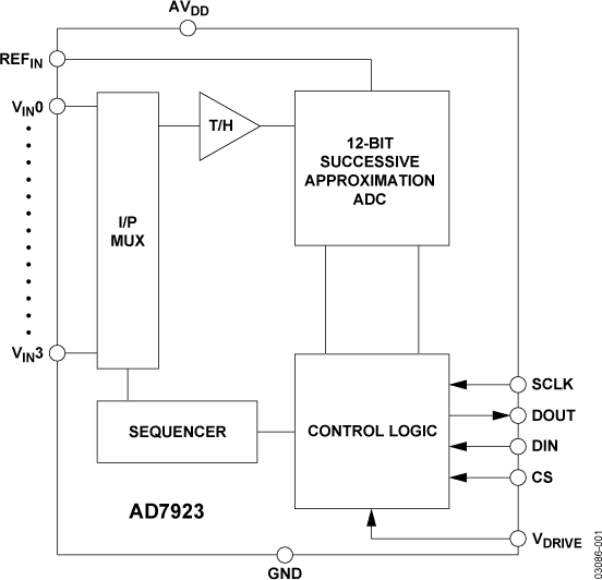 AD7923BRUZ-REEL7