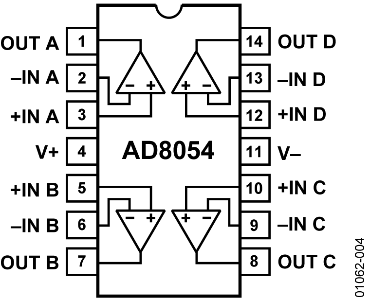 AD8054ARZ