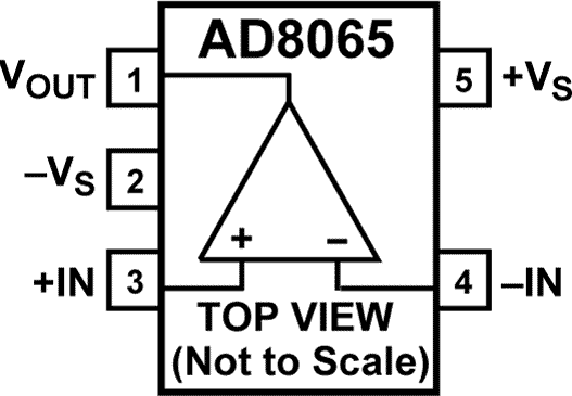 AD8065ARTZ-REEL7