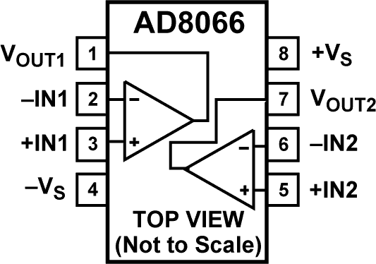 AD8066ARZ
