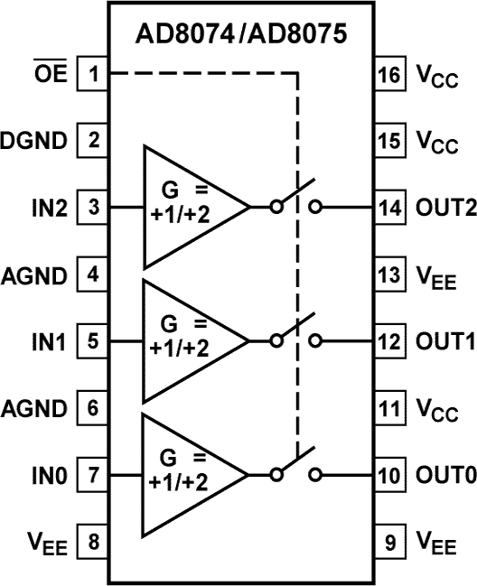 AD8074ARUZ-REEL7