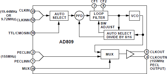 AD809BRZ-REEL7