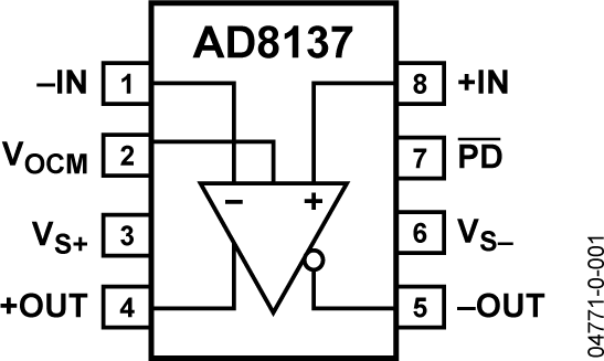 AD8137YRZ