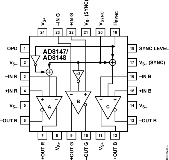 AD8147ACPZ-R7