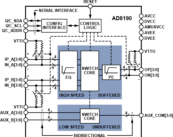 AD8190ACPZ
