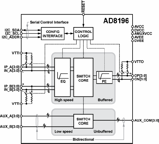 AD8196ACPZ-R7