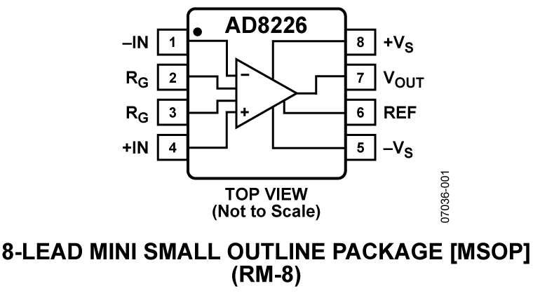 AD8226ARMZ-R7