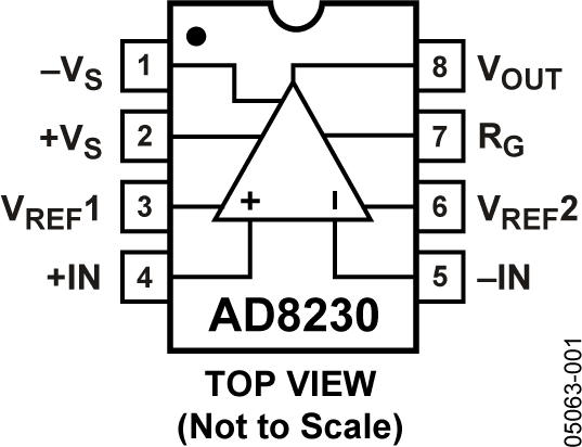 AD8230YRZ