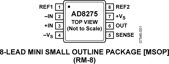 AD8275ARMZ
