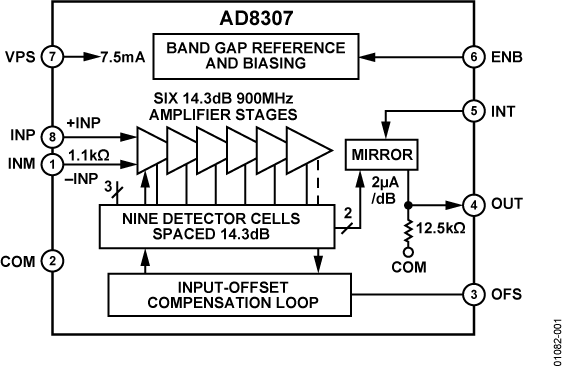 AD8307ARZ-REEL