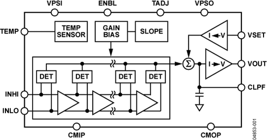 AD8318ACPZ-REEL7