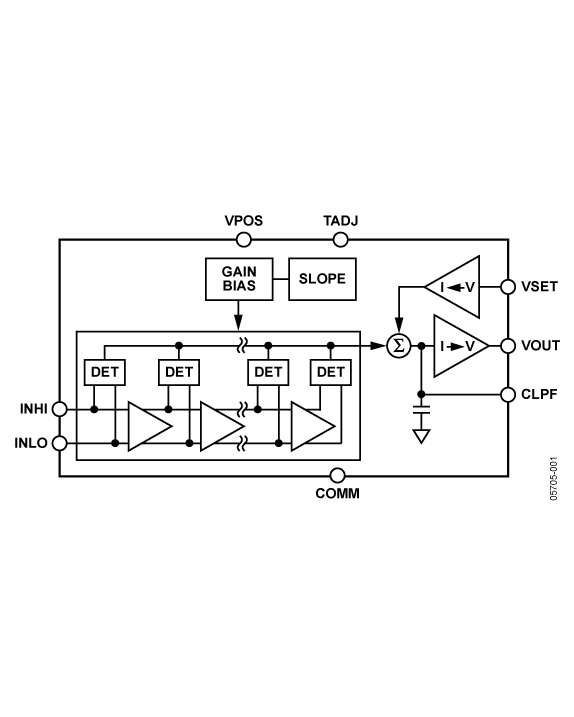 AD8319ACPZ-R7