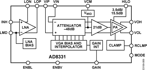 AD8331ARQZ