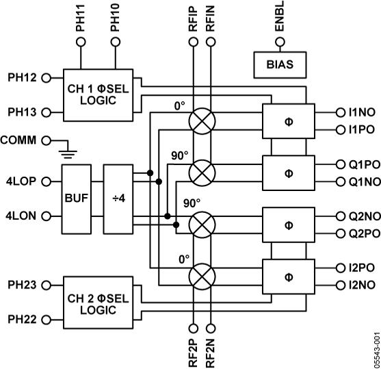 AD8333ACPZ-WP