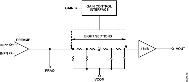 AD8337BCPZ-REEL7