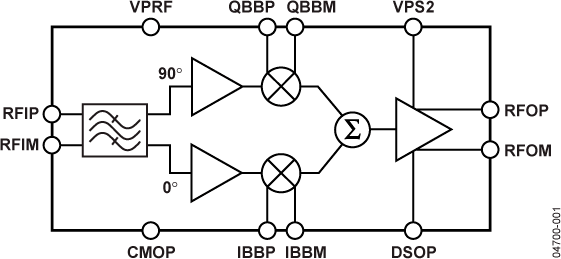 AD8341ACPZ-REEL7