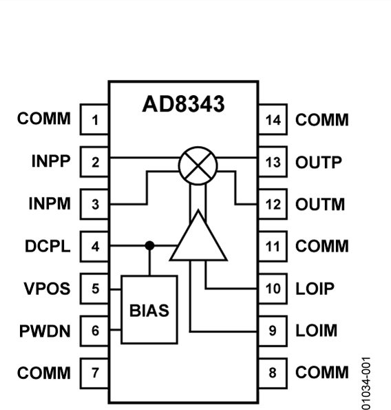 AD8343ARUZ-REEL7