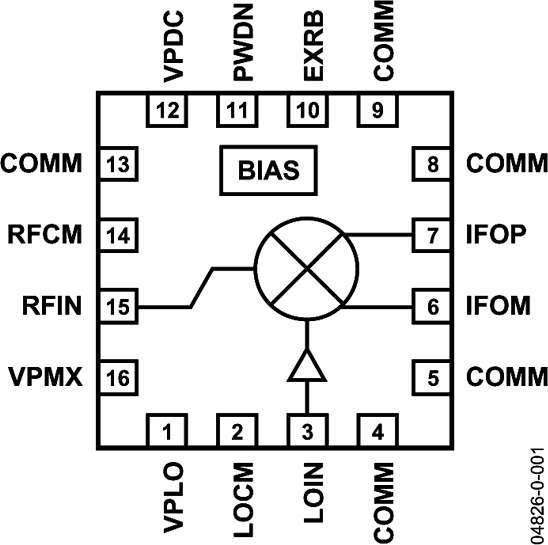 AD8344ACPZ-REEL7
