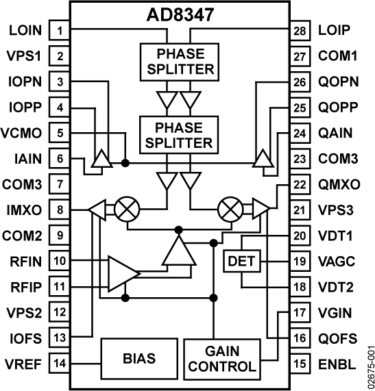 AD8347ARUZ-REEL7