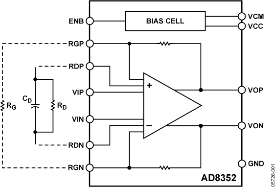 AD8352ACPZ-R7