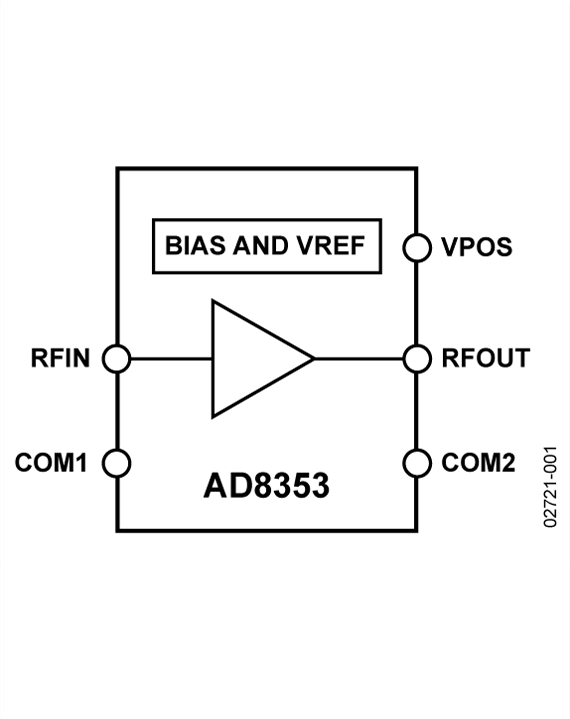 AD8353ACPZ-REEL7