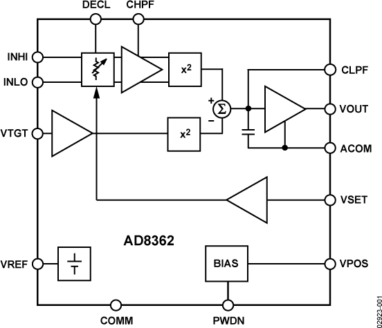 AD8362ARUZ-REEL7