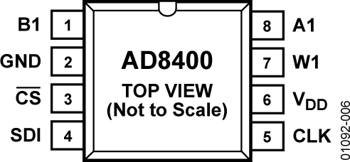 AD8400ARZ10