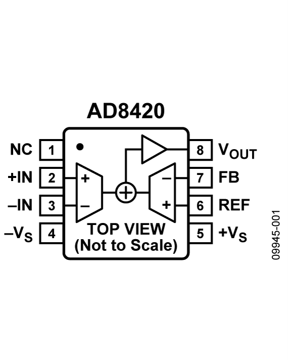 AD8420ARMZ