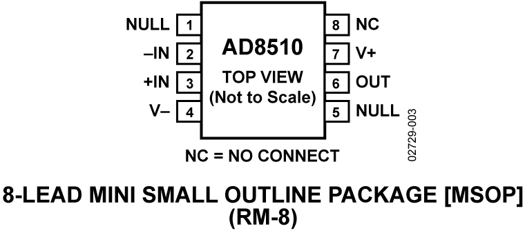 AD8510ARZ