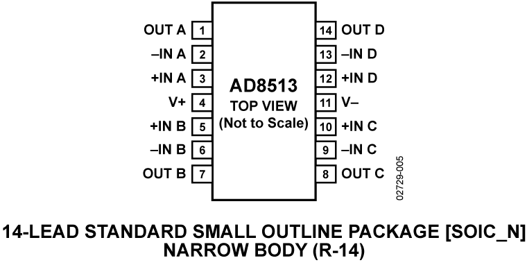 AD8513ARUZ-REEL