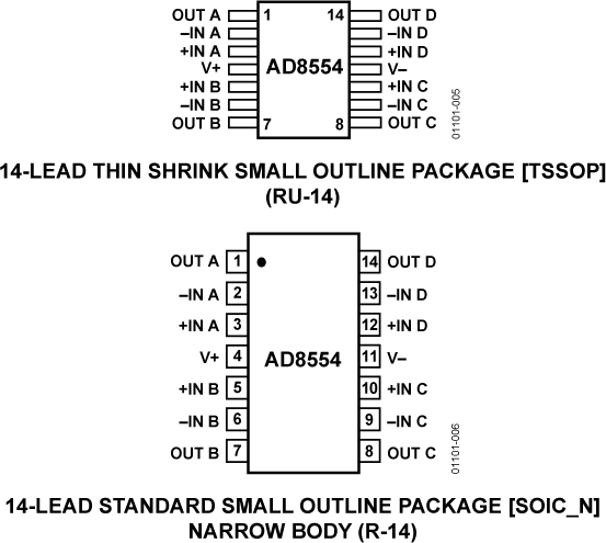 AD8554ARZ-REEL7