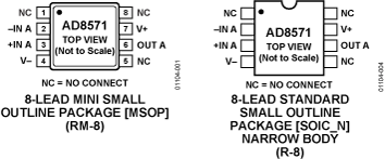 AD8571ARZ