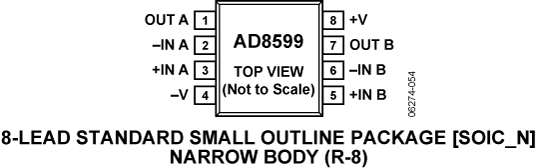 AD8599ARZ-REEL7