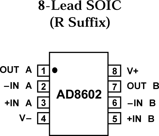 AD8602ARMZ