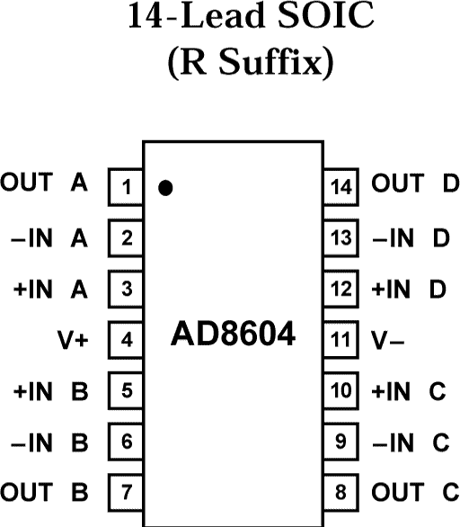 AD8604ARZ-REEL7