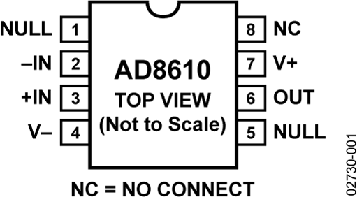 AD8610BRZ