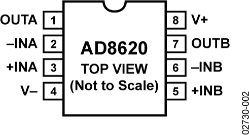 AD8620ARZ