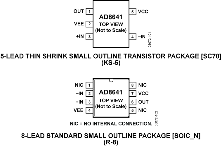 AD8641AKSZ-REEL7