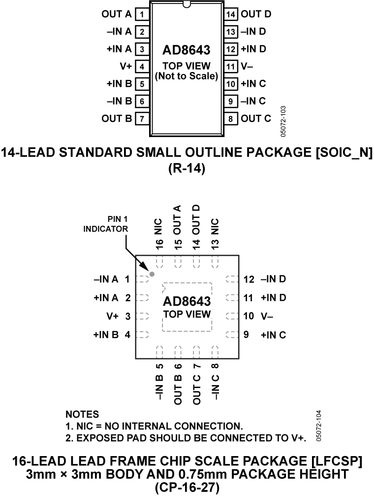 AD8643ACPZ-REEL7