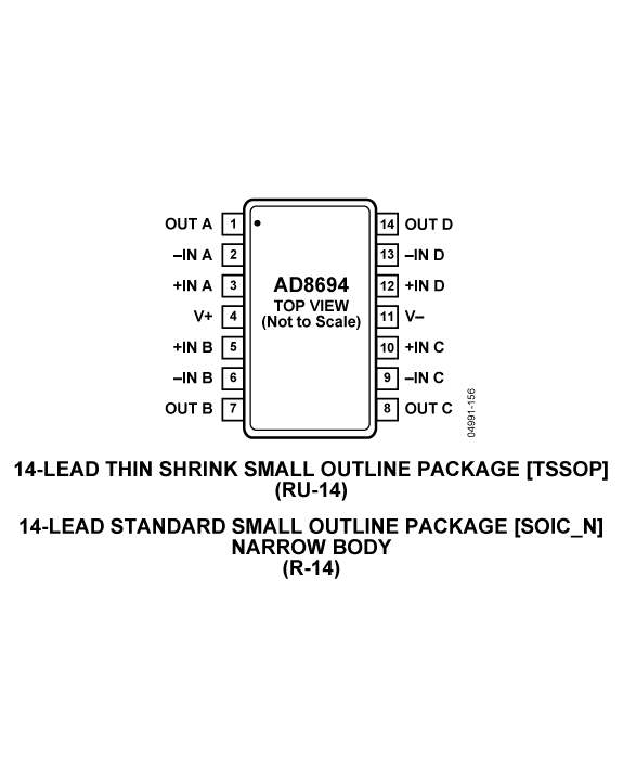 AD8694ARZ-REEL7