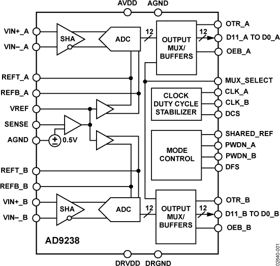 AD9238BSTZ-20