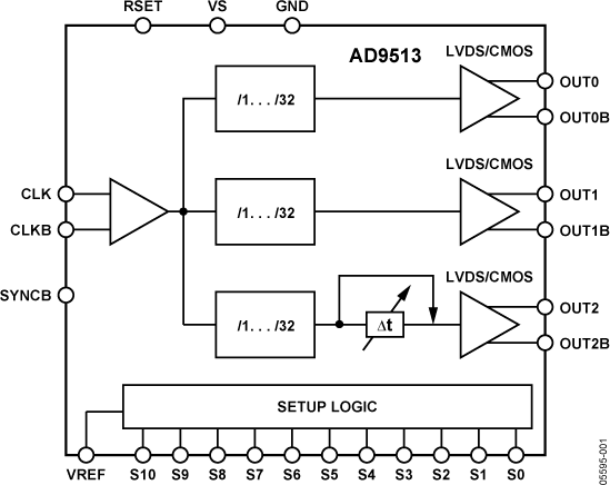 AD9513/PCBZ