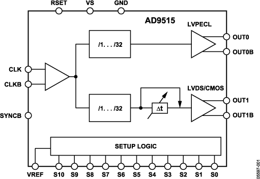 AD9515BCPZ-REEL7