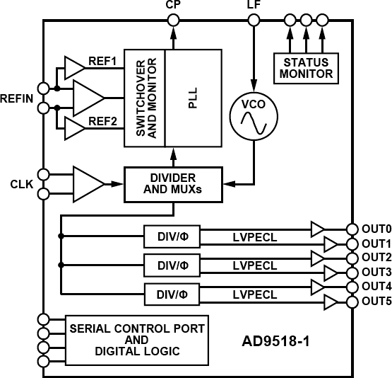 AD9518-1ABCPZ